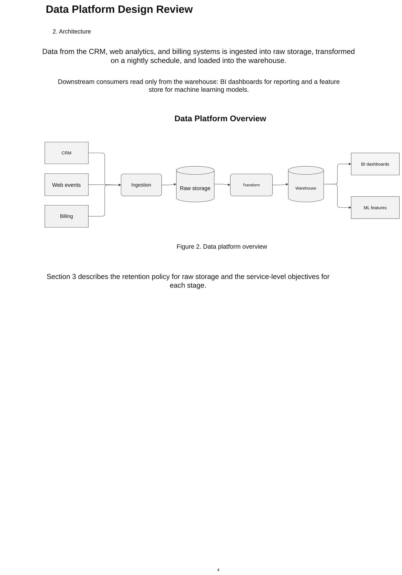 The PDF page rebuilt in draw.io with the data platform figure as editable shapes