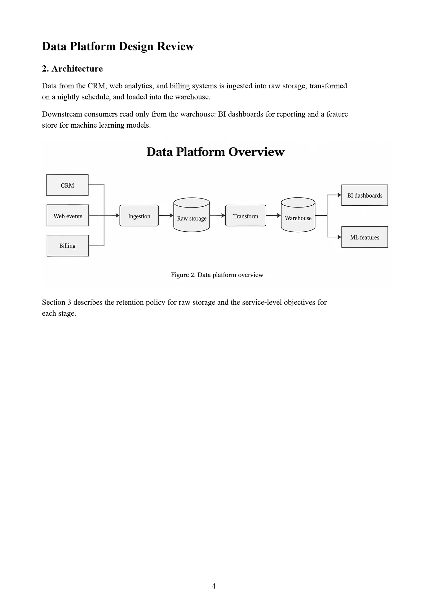 A page from a design review PDF with a data platform figure