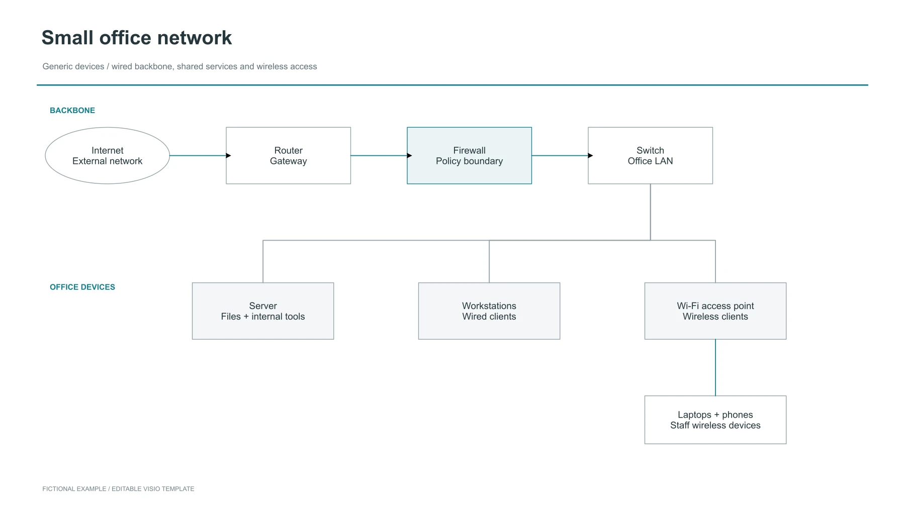 Small office network diagram — editable Visio template preview