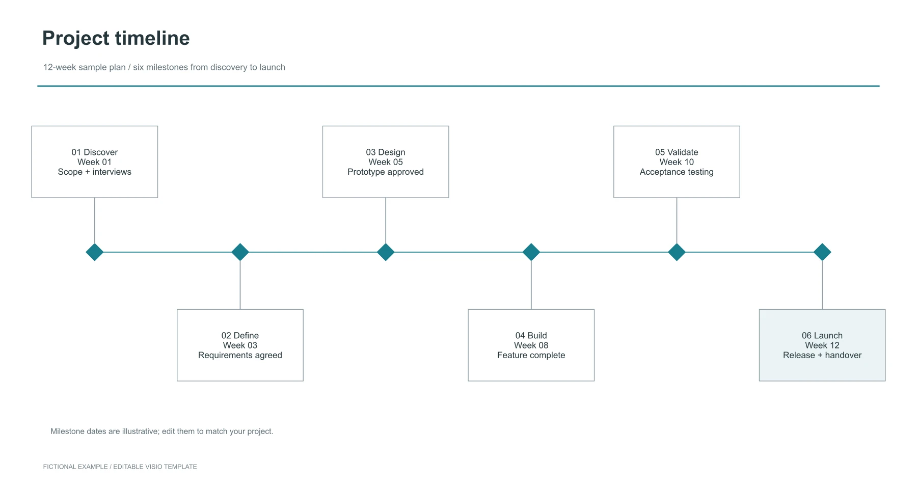 Project milestone timeline — editable Visio template preview